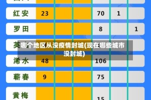 哪个地区从没疫情封城(现在哪些城市没封城)