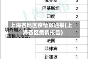 上海各地区疫情数通报(上海各区疫情报告)