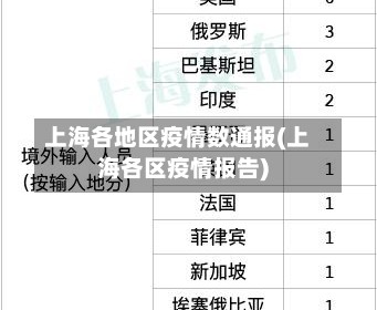 上海各地区疫情数通报(上海各区疫情报告)