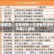 恒盛能源：实际控制人杜顺仙拟减持不超3%股份