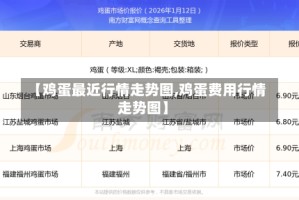 【鸡蛋最近行情走势图,鸡蛋费用行情走势图】