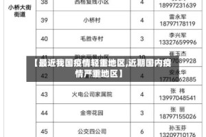 【最近我国疫情轻重地区,近期国内疫情严重地区】