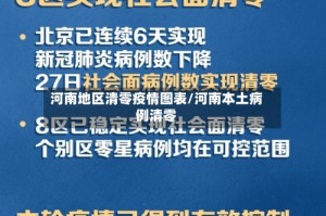 河南地区清零疫情图表/河南本土病例清零