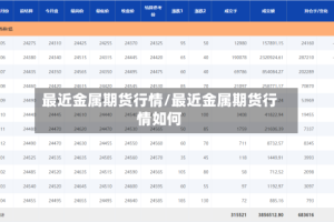 最近金属期货行情/最近金属期货行情如何