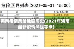 海南疫情风险地区历史(2021年海南最新疫情风险等级)