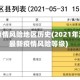 海南疫情风险地区历史(2021年海南最新疫情风险等级)