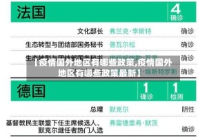 【疫情国外地区有哪些政策,疫情国外地区有哪些政策最新】