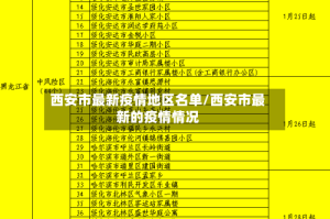 西安市最新疫情地区名单/西安市最新的疫情情况