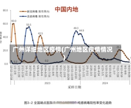 广州详细地区疫情(广州地区疫情情况)