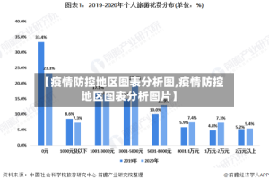 【疫情防控地区图表分析图,疫情防控地区图表分析图片】