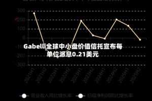 Gabelli全球中小盘价值信托宣布每单位派息0.21美元