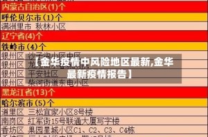 【金华疫情中风险地区最新,金华最新疫情报告】