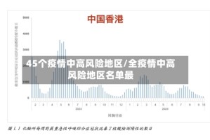 45个疫情中高风险地区/全疫情中高风险地区名单最