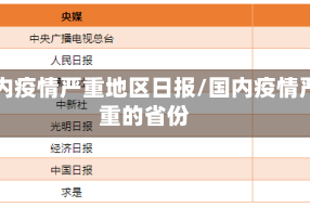 国内疫情严重地区日报/国内疫情严重的省份