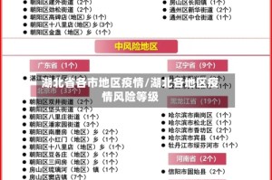湖北省各市地区疫情/湖北各地区疫情风险等级
