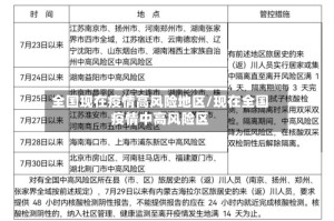 全国现在疫情高风险地区/现在全国疫情中高风险区