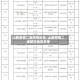 山西疫情二级防控地区/山西疫情二级防控地区名单