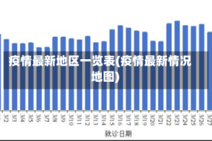 疫情最新地区一览表(疫情最新情况 地图)