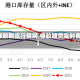 【橡胶期货行情网,橡胶期货实时费用】