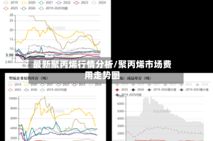 最新聚丙烯行情分析/聚丙烯市场费用走势图