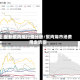 最新聚丙烯行情分析/聚丙烯市场费用走势图