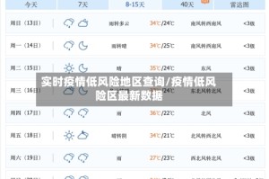 实时疫情低风险地区查询/疫情低风险区最新数据