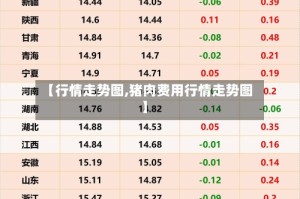 【行情走势图,猪肉费用行情走势图】