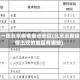 近一周北京疫情重点地区(北京近期疫情出现的地区有哪些)