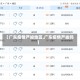【广东疫情严峻地区,广东疫情严峻吗】