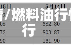 燃料油行情/燃料油行情小幅下行