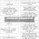 【疫情地区流程,疫情流程表高清图】