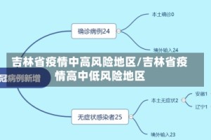 吉林省疫情中高风险地区/吉林省疫情高中低风险地区