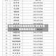 聊城市如何报备疫情地区(聊城市疫情防疫询问电话)