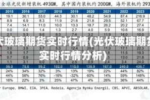 光伏玻璃期货实时行情(光伏玻璃期货实时行情分析)