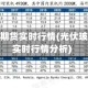 光伏玻璃期货实时行情(光伏玻璃期货实时行情分析)