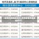 【疫情风险地区郑州,郑州疫情风险区域划分】