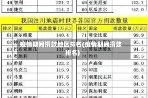 疫情期间捐款地区排名(疫情期间捐款排名)