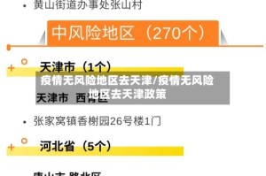 疫情无风险地区去天津/疫情无风险地区去天津政策