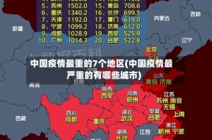 中国疫情最重的7个地区(中国疫情最严重的有哪些城市)