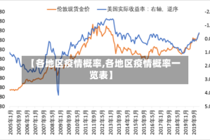 【各地区疫情概率,各地区疫情概率一览表】