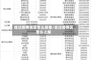经过疫情地区怎么报备/去过疫情区怎么上报