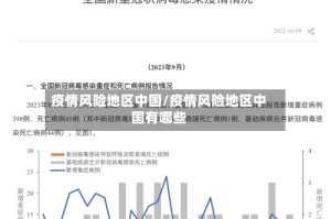 疫情风险地区中国/疫情风险地区中国有哪些
