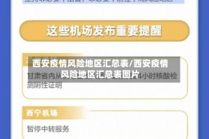 西安疫情风险地区汇总表/西安疫情风险地区汇总表图片