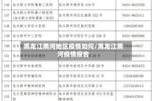 黑龙江黑河地区疫情如何/黑龙江黑河疫情报告
