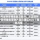 4月理财规模收益双回升，华夏理财一款权益类理财产品月赚近30%｜理财月报