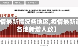【疫情最新情况各地区,疫情最新消息各地新增人数】