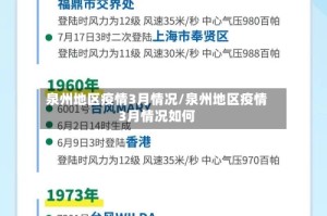 泉州地区疫情3月情况/泉州地区疫情3月情况如何
