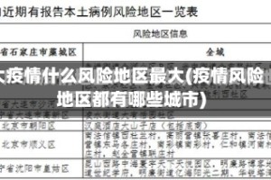 大疫情什么风险地区最大(疫情风险地区都有哪些城市)