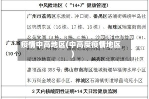 疫情中高地区(中高度疫情地区)