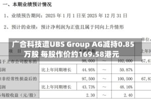 广合科技遭UBS Group AG减持0.85万股 每股作价约169.58港元